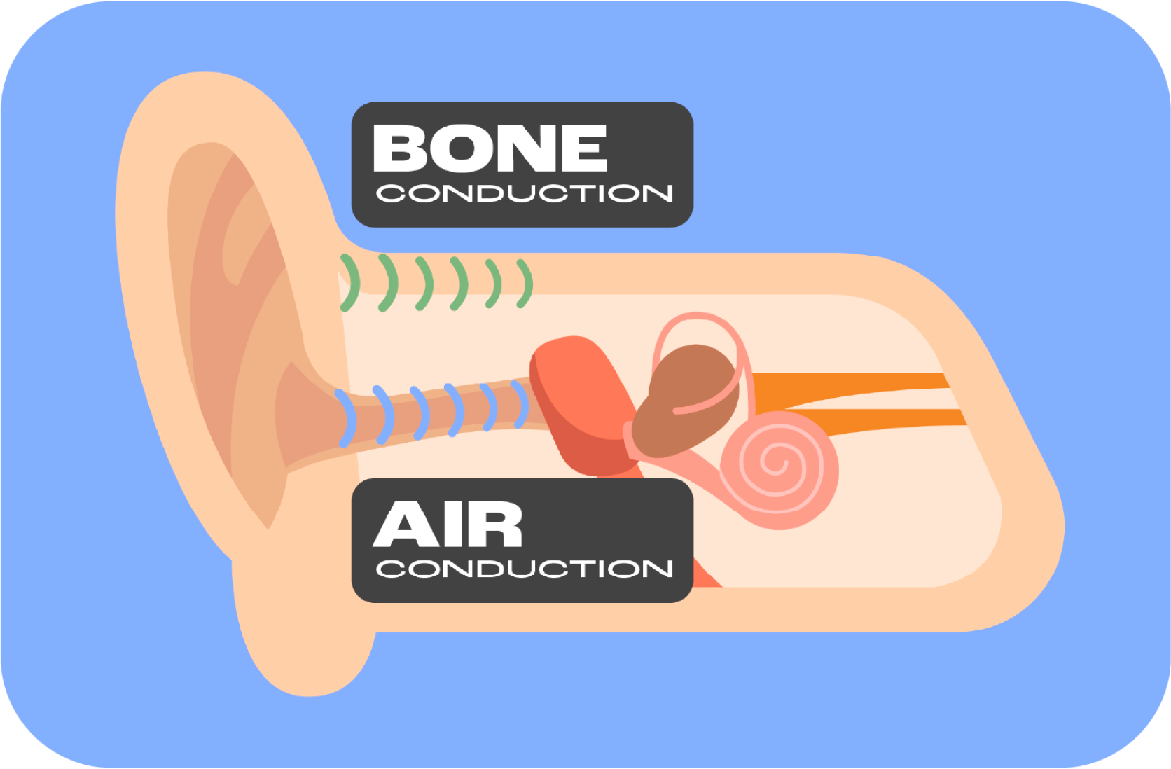 Illustration Open-Ear Technology
